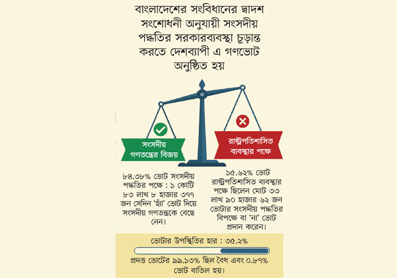 সংসদীয় গণতন্ত্রে ফেরা